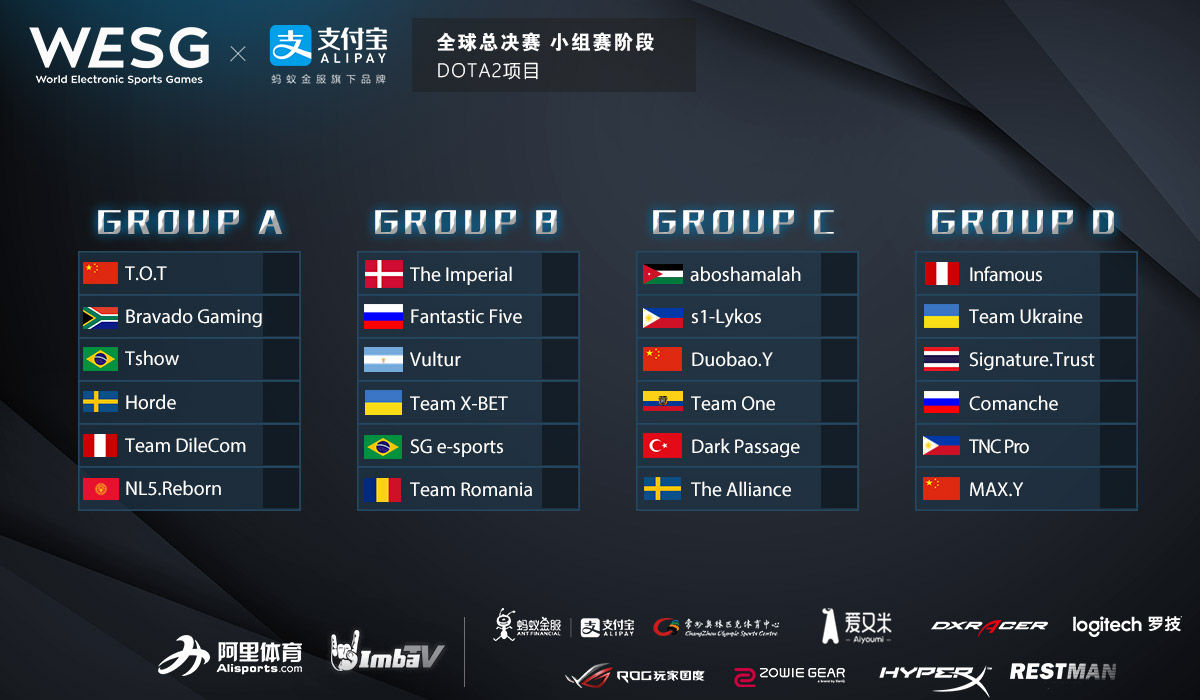 WESG2016全球总决赛DOTA2分组公布 - DOT