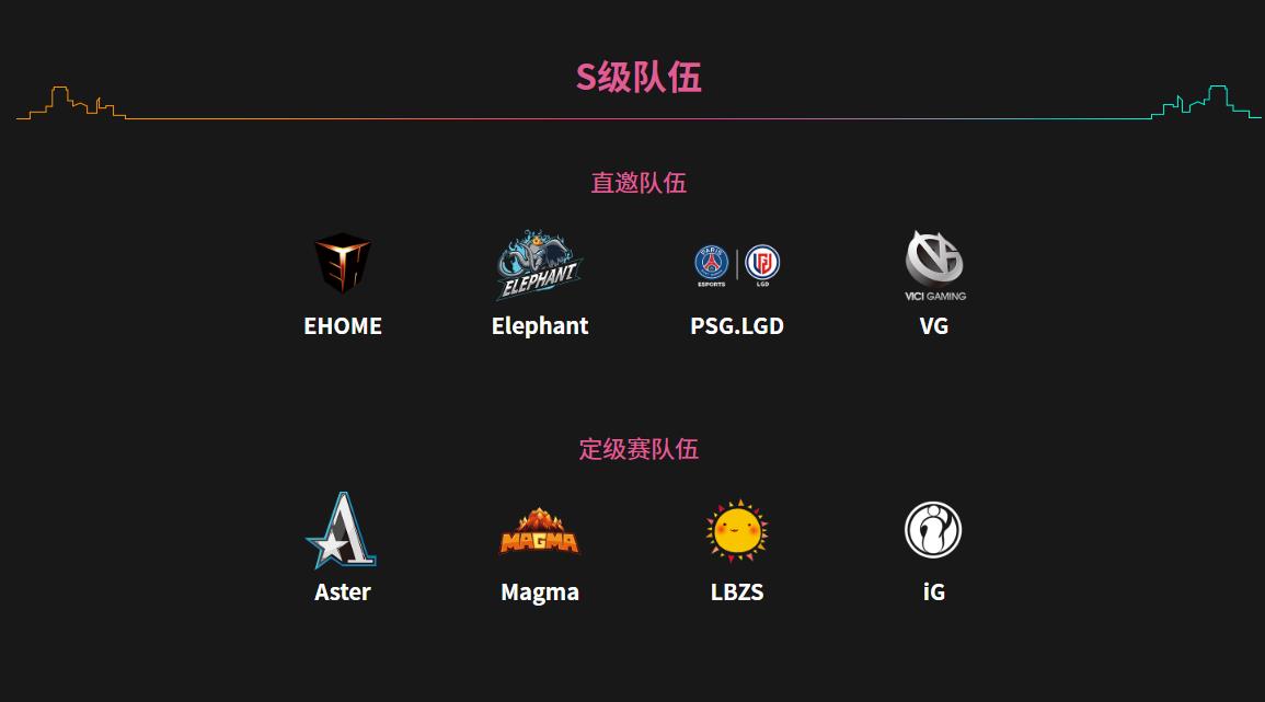 DOTA2新八大门派——DPC中国联赛S级联赛战队巡礼