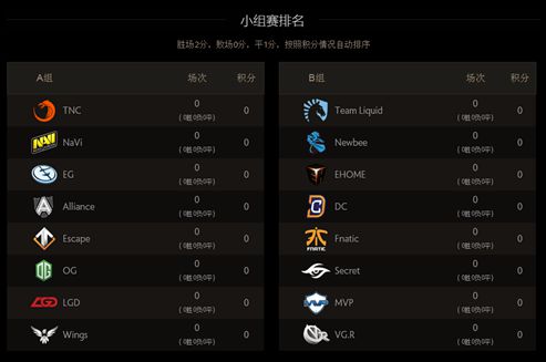 国际邀请赛小组赛赛程表公布 8月4日五轮亮点抢先看