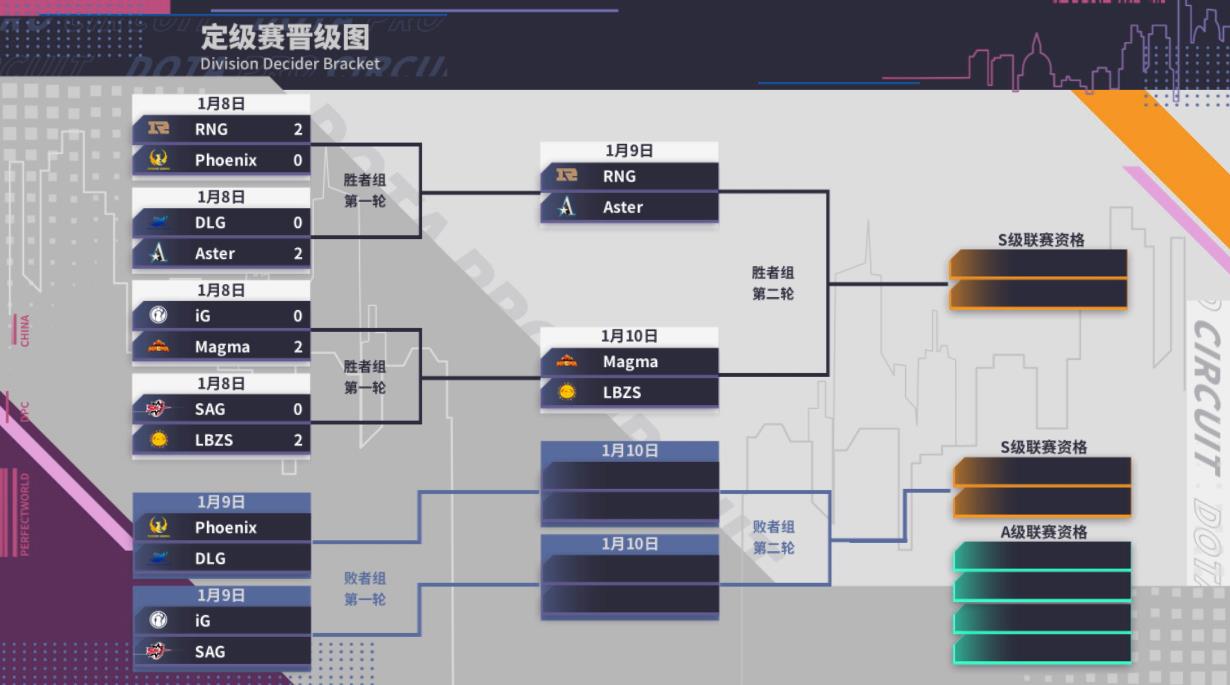 没有人给你评级，你来为你自己定级！DPC中国联赛定级赛今日开战