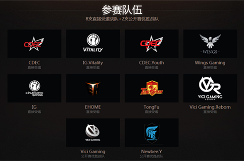 2016年中国区预选赛赛制及小组赛赛程公布