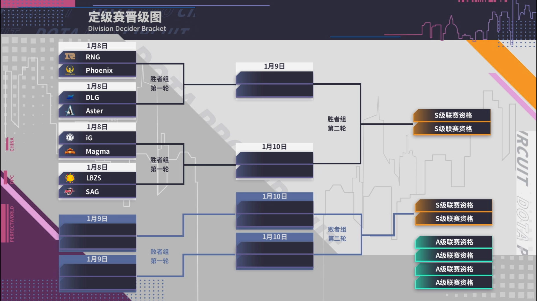 DOTA2职业巡回赛中国联赛参赛队伍公布