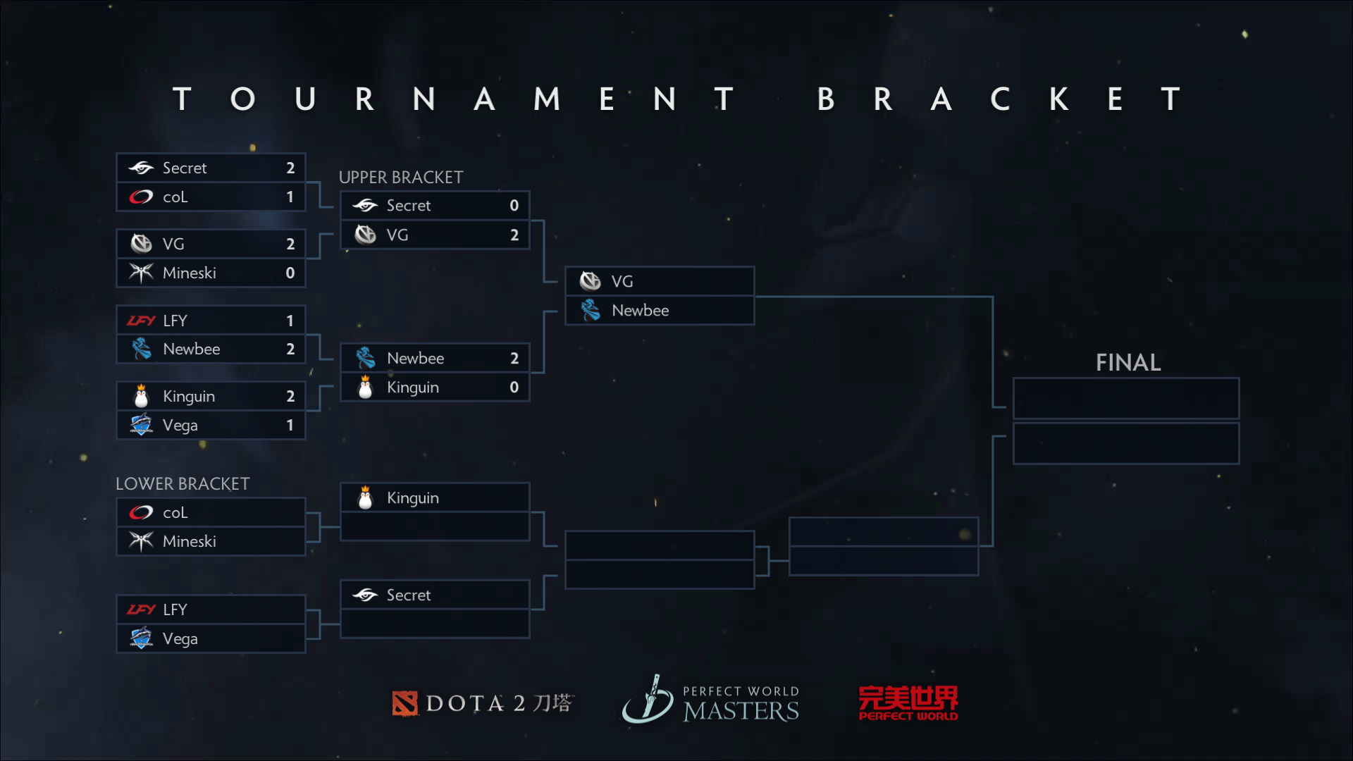​DOTA2完美大师赛次日战报 Newbee与VG会师胜者组决赛