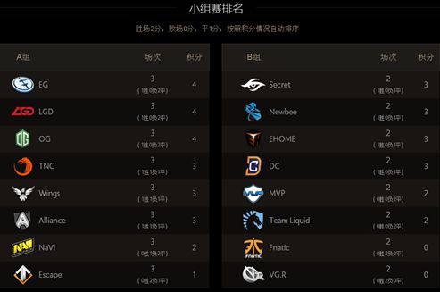 2016国际邀请赛小组赛第二天热点赛事推荐