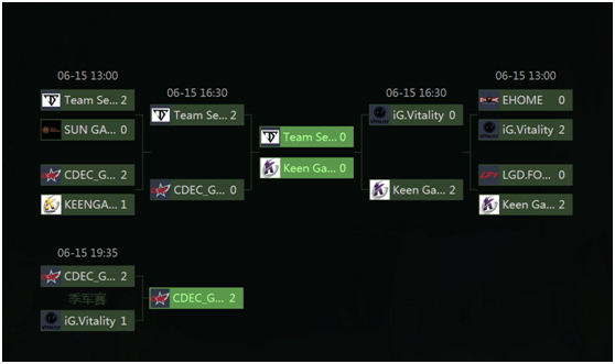 DOTA2国际邀请赛中国区公开赛A轮结束 Serenity、KG、CDEC率先晋级