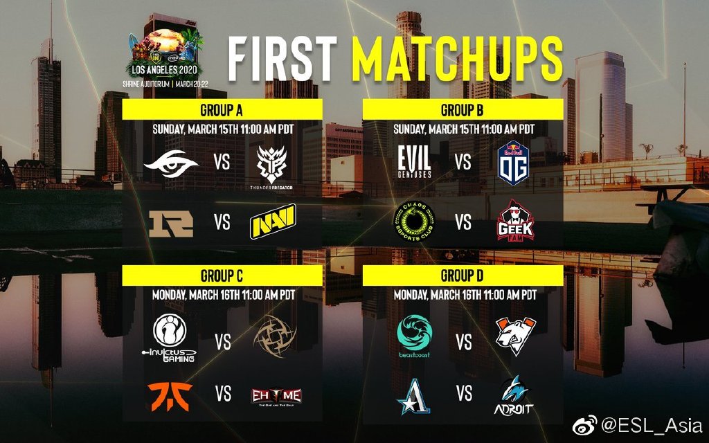 ESL One洛杉矶Major分组公布 首轮比赛3月16日开打