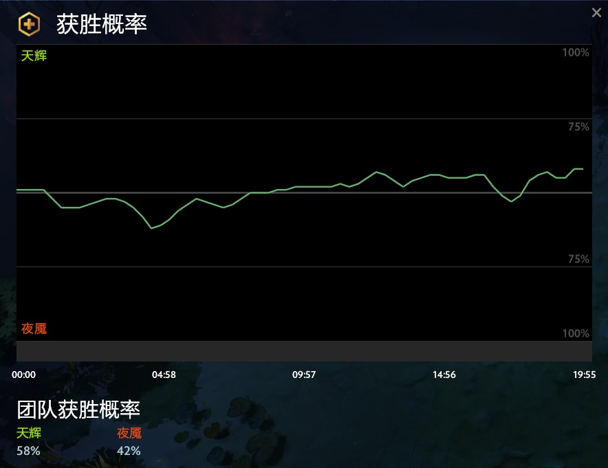 三红变态辣？那些你必须知道的DOTA2术语