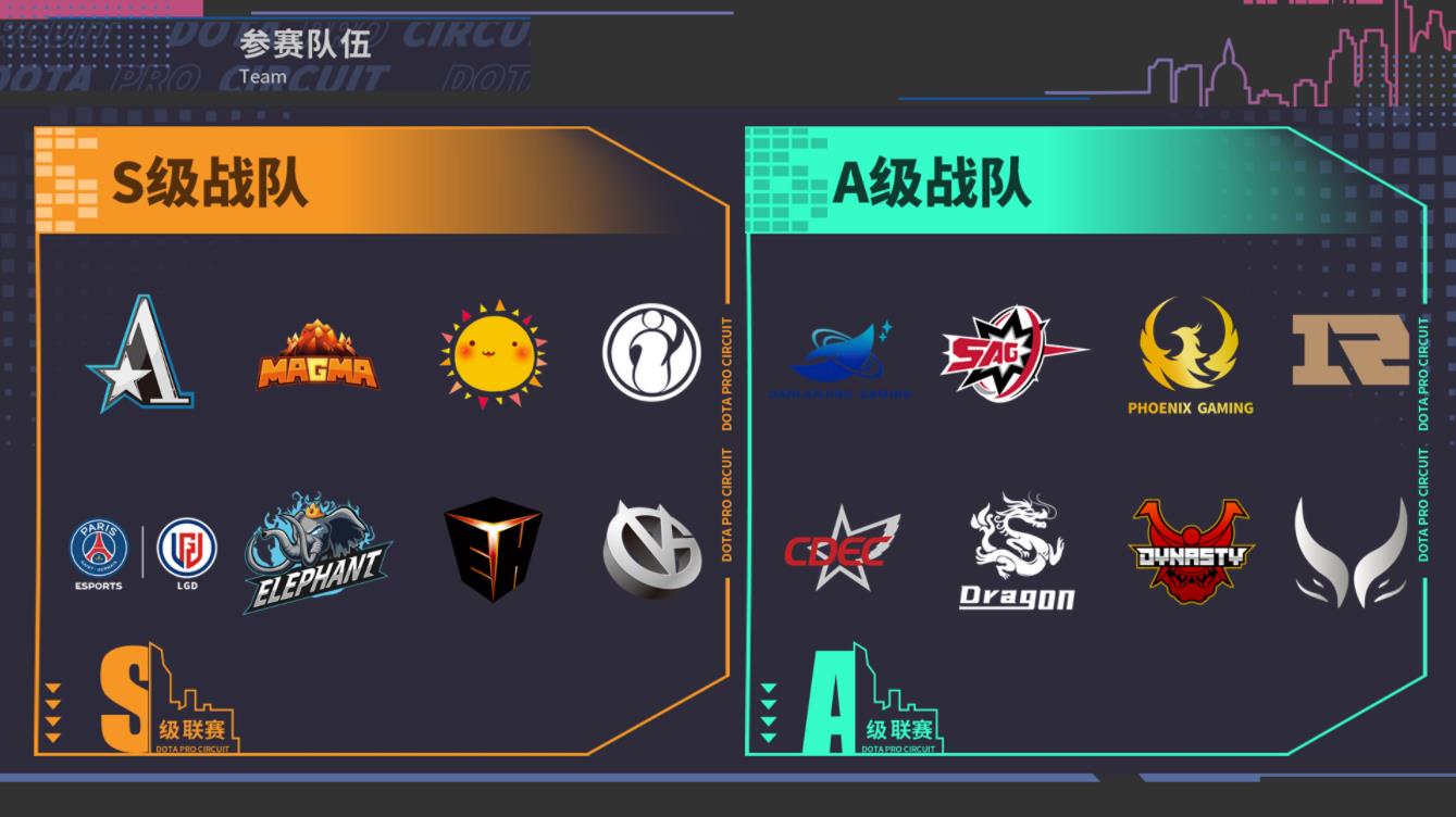 DPC中国联赛定级赛结束 Magma、LBZS、iG杀入S级联赛