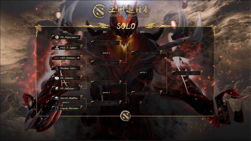 DOTA2亚洲邀请赛小组赛第四日将至 SOLO赛即将上演